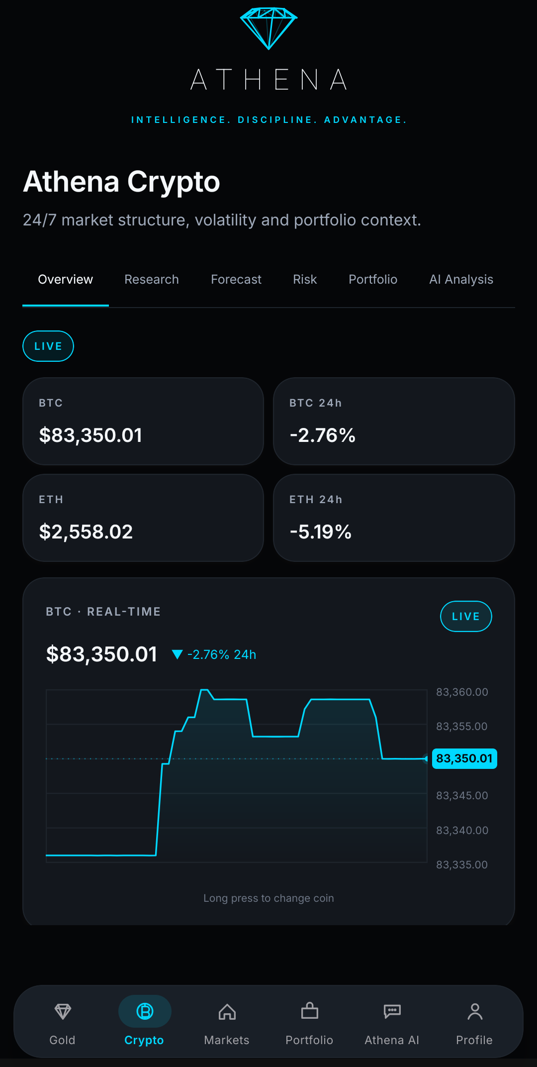 Athena Crypto overview screen showing live BTC and ETH prices with 24-hour changes and a real-time BTC price chart.